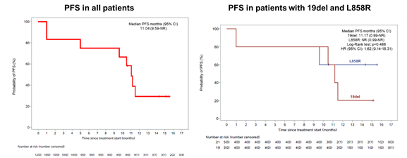 2022 CSCO | 翰森制药阿美乐<sup>®</sup>临床探索再获新突破，四项研究数据权威发布